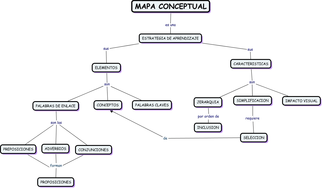 MAPA CONCEPTUAL